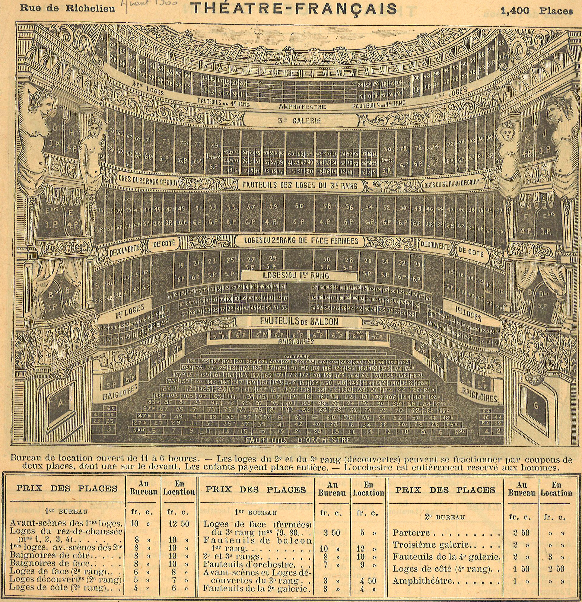 Au fil des plans les travaux